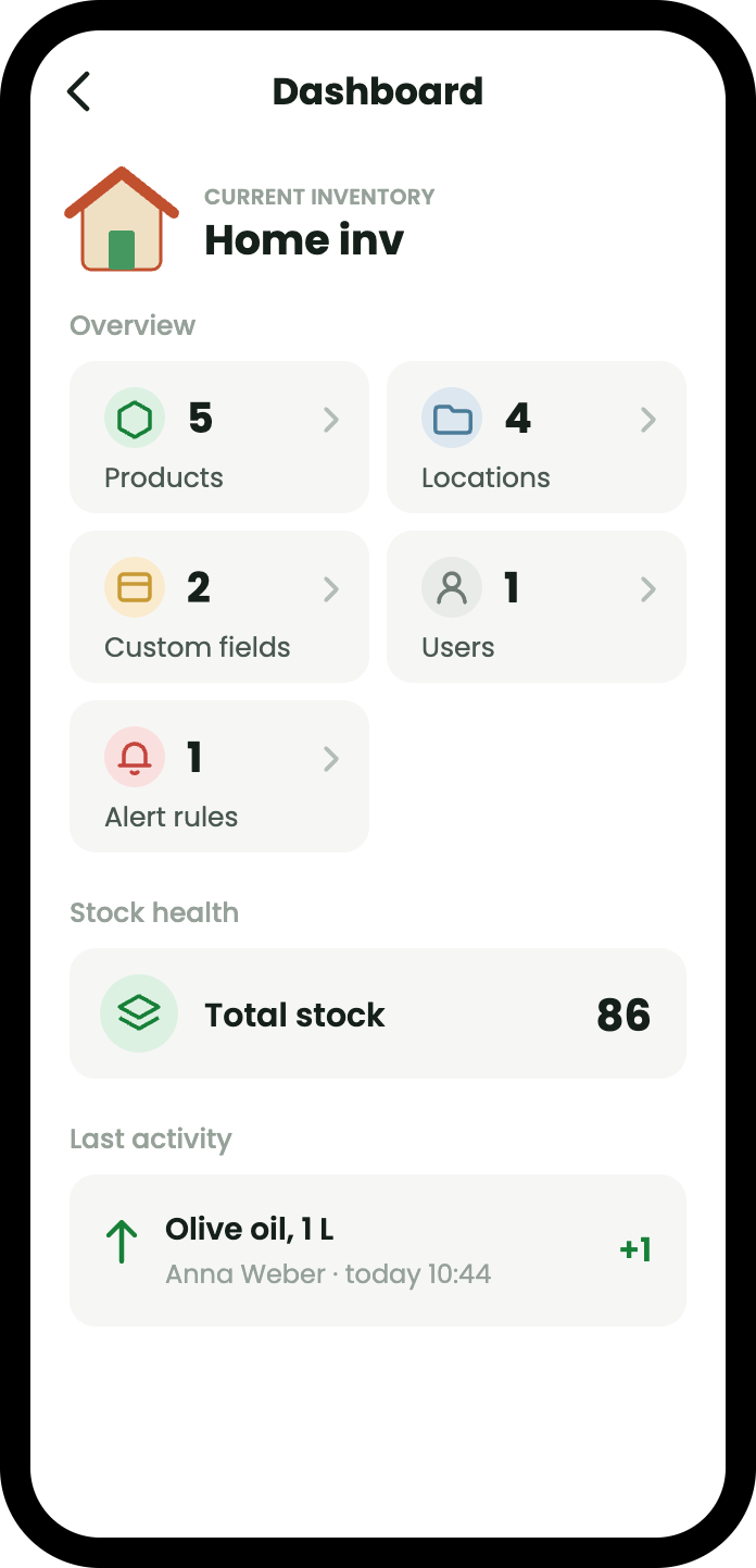 The dashboard for an inventory called Home inv: 5 products, 4 locations, 2 custom fields, 1 user, 1 alert rule, total stock 86, and the last activity.