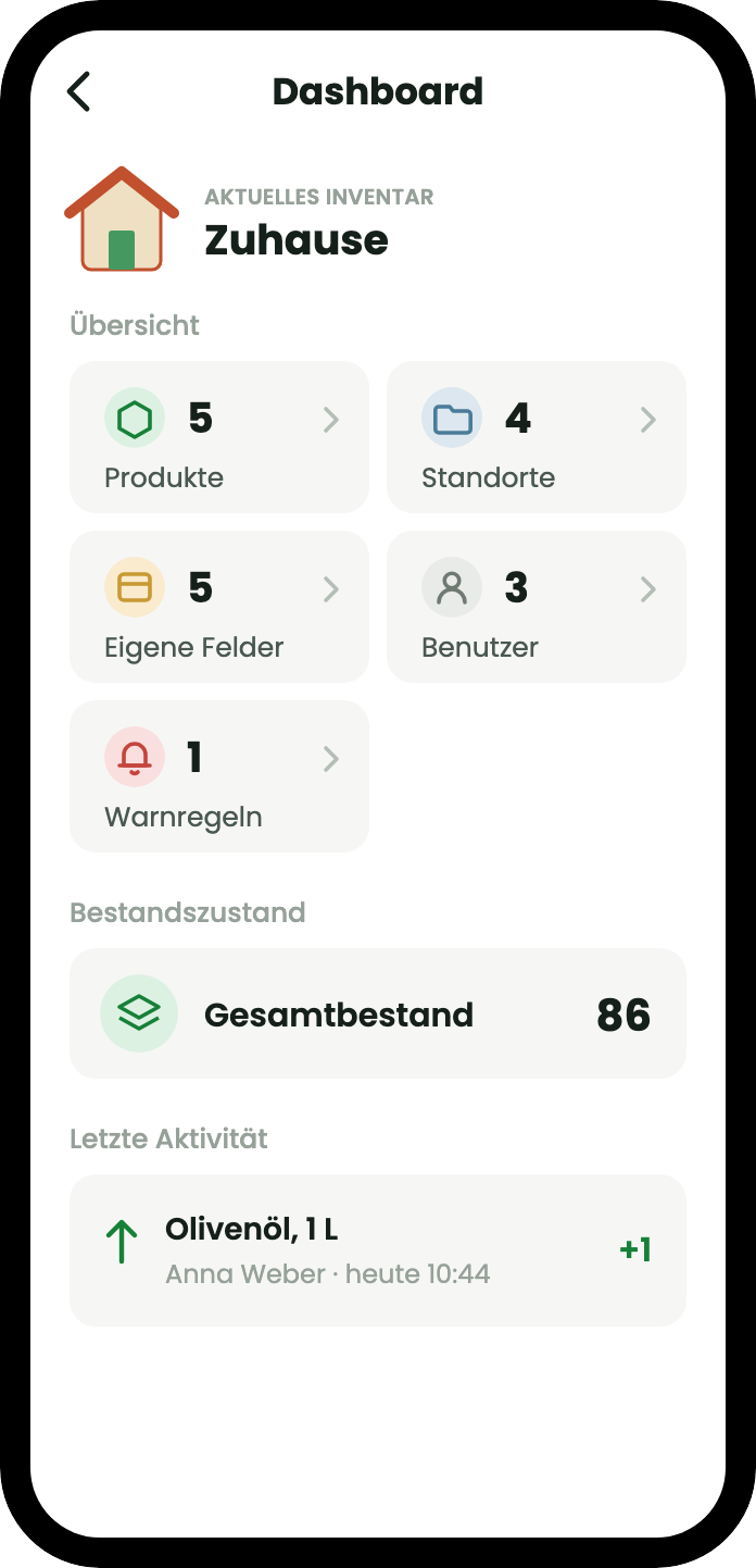 Die Übersicht eines Inventars namens Home inv: 5 Produkte, 4 Orte, 2 eigene Felder, 1 Nutzer, 1 Erinnerungsregel, Gesamtbestand 86 und die letzte Aktivität.
