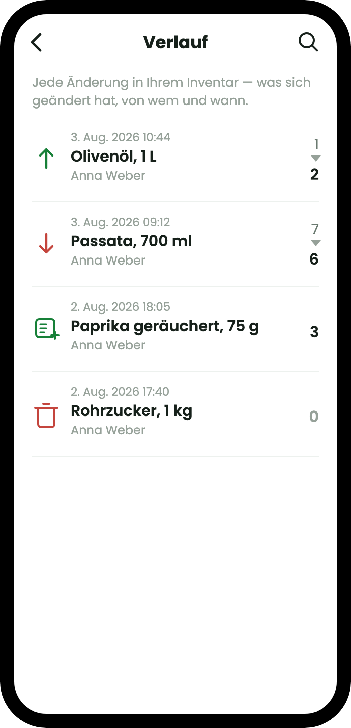 Der Verlaufsbildschirm listet jede Änderung mit Datum, Produkt, Person und Menge davor und danach: Olivenöl von 1 auf 2 erhöht, Passata von 7 auf 6 verringert, geräuchertes Paprikapulver angelegt, Rohrzucker gelöscht.