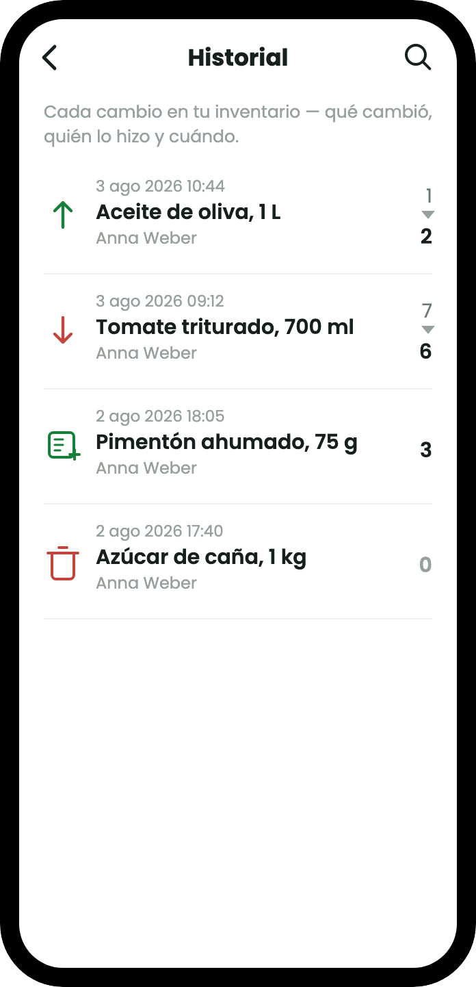 La pantalla de historial con cada cambio: fecha, producto, quién lo hizo y la cantidad antes y después: aceite de oliva subido de 1 a 2, passata bajada de 7 a 6, pimentón ahumado creado, azúcar de caña borrado.