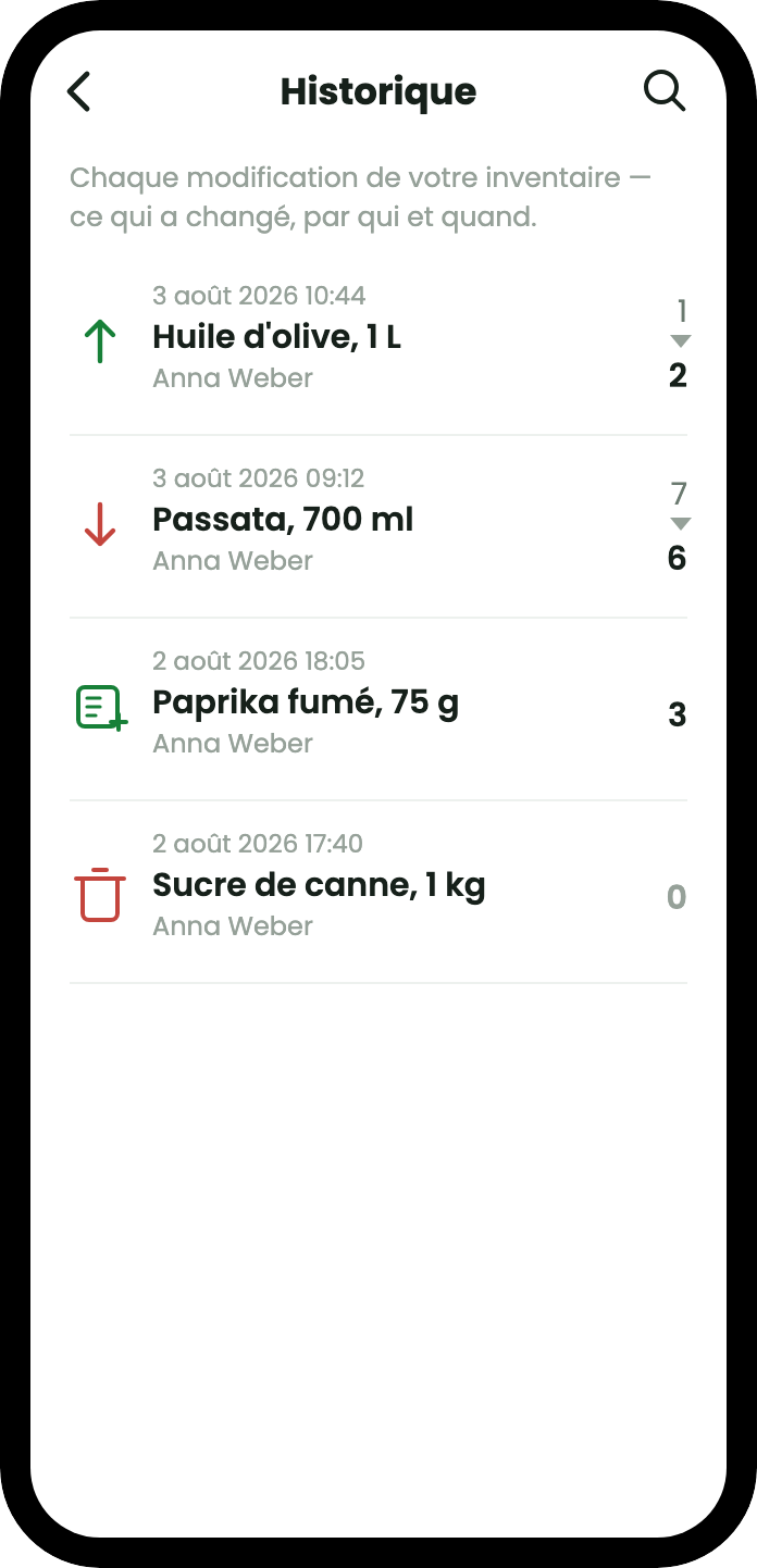 L'écran d'historique listant chaque changement avec la date, le produit, son auteur et la quantité avant et après : huile d'olive passée de 1 à 2, passata passée de 7 à 6, paprika fumé créé, sucre de canne supprimé.