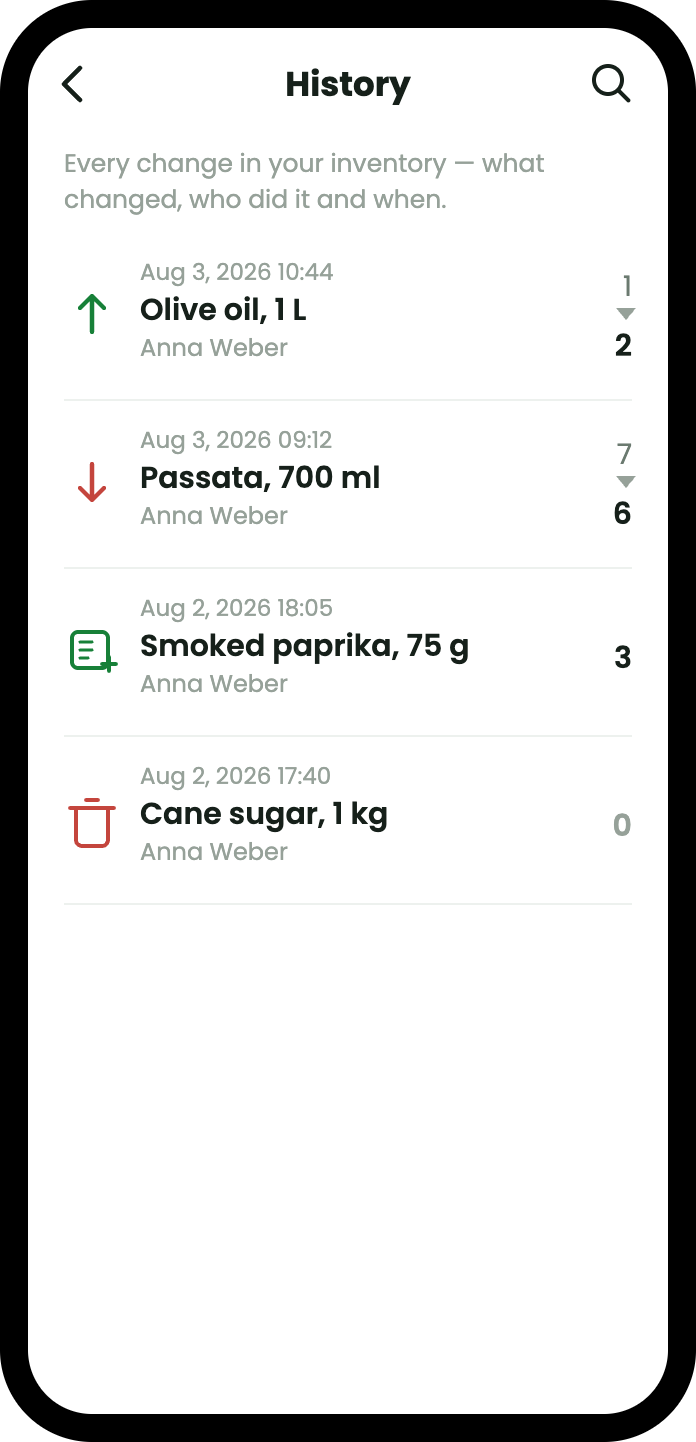 The history screen listing every change with a date, the product, who made it and the quantity before and after: olive oil raised from 1 to 2, passata lowered from 7 to 6, smoked paprika created, cane sugar deleted.