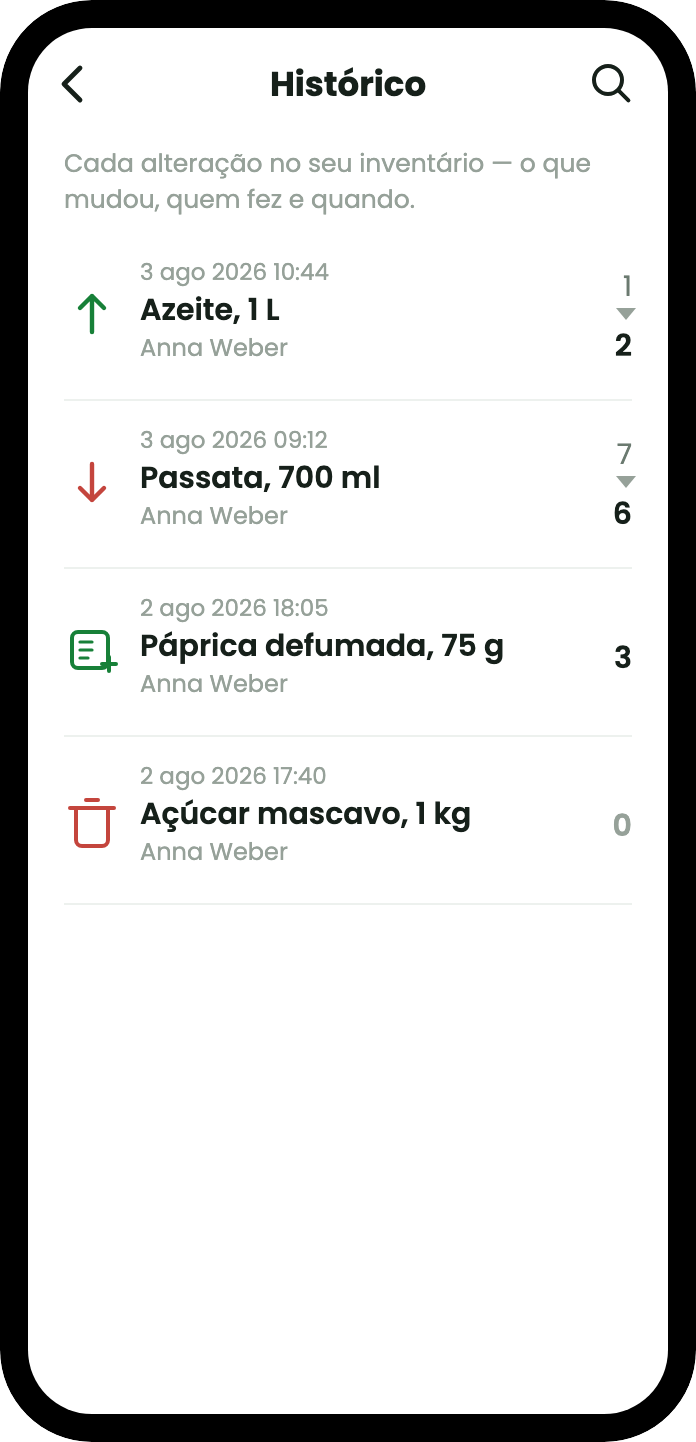O ecrã de histórico com cada alteração: data, produto, quem a fez e a quantidade antes e depois: azeite aumentado de 1 para 2, passata reduzida de 7 para 6, paprica fumada criada, açúcar de cana eliminado.
